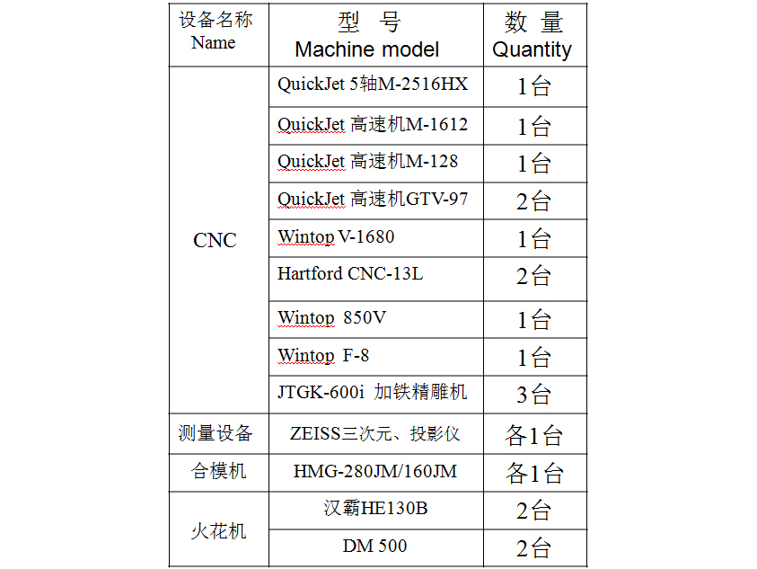设备清单